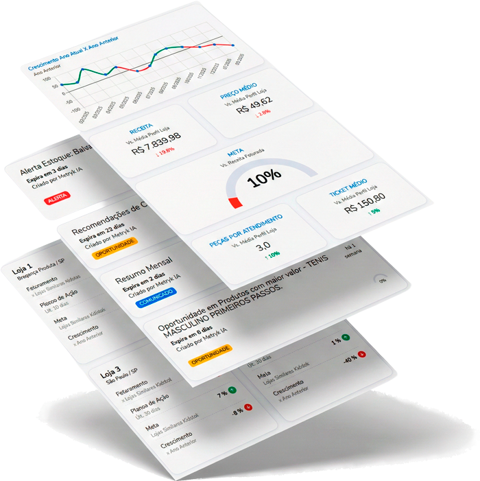 Metryk Dashboard